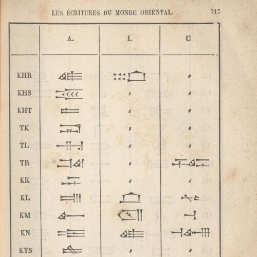 18 x 12 cm; 4 s.p. + [VIII] p. + 811 p. + 9 s.p., attached label “Papeterie et Librairie de la Bourse Imprimerie, Lithograp